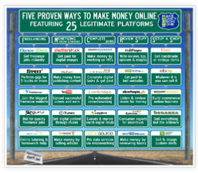 Infographic: Five Proven Ways to Make Money Online! 